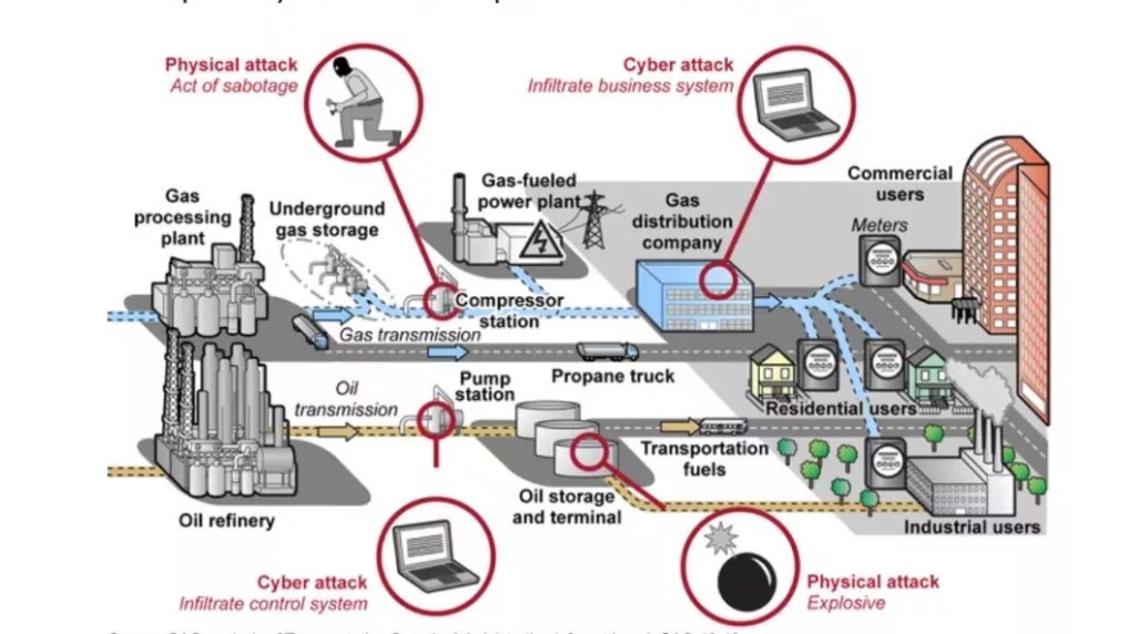 Colonial Pipeline Analysis Graphic